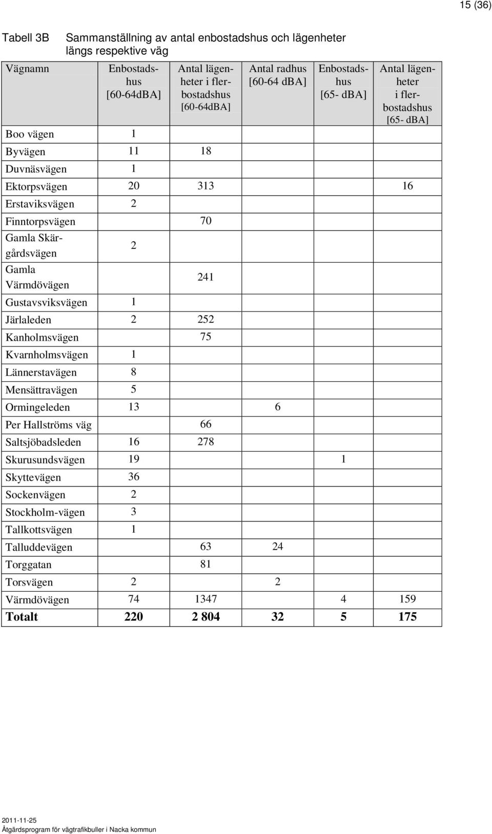 Skärgårdsvägen 2 Gamla 241 Värmdövägen Gustavsviksvägen 1 Järlaleden 2 252 Kanholmsvägen 75 Kvarnholmsvägen 1 Lännerstavägen 8 Mensättravägen 5 Ormingeleden 13 6 Per Hallströms väg 66