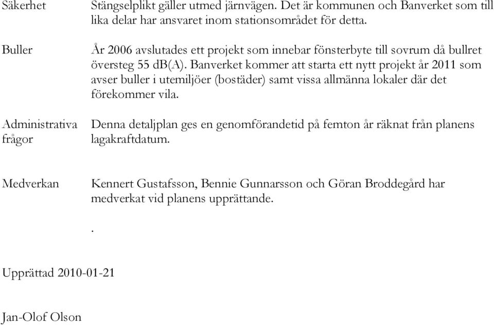 År 2006 avslutades ett projekt som innebar fönsterbyte till sovrum då bullret översteg 55 db(a).