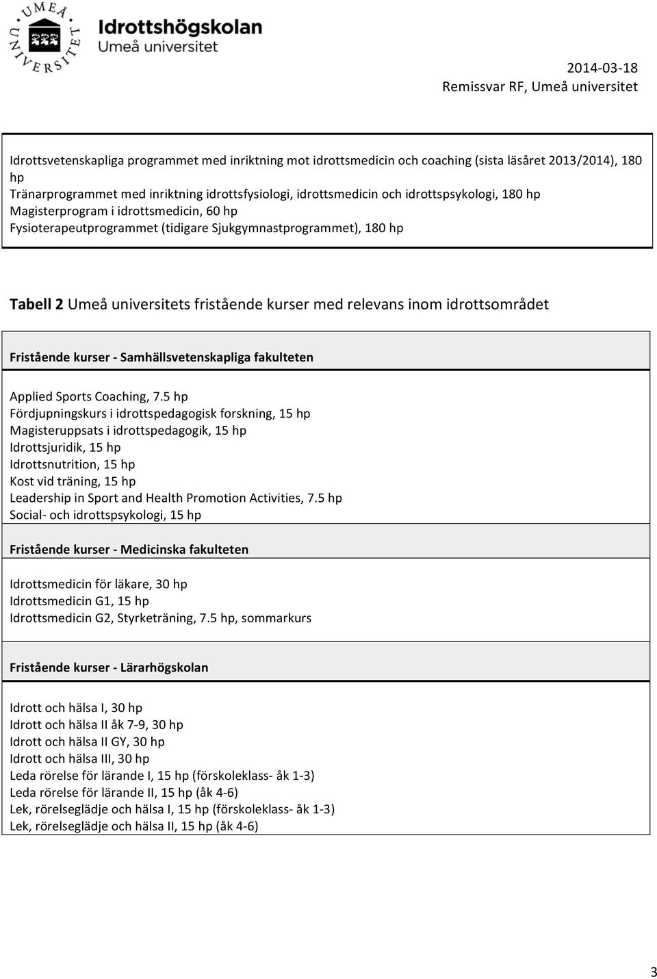 idrottsområdet Fristående kurser Samhällsvetenskapliga fakulteten Applied Sports Coaching, 7.