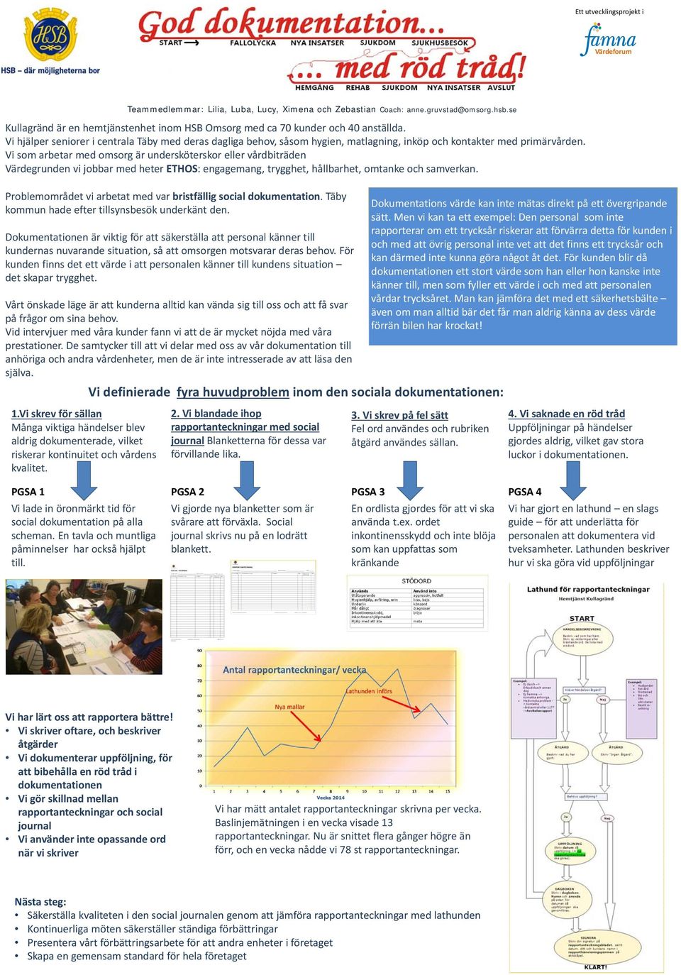 Vi som arbetar med omsorg är undersköterskor eller vårdbiträden Värdegrunden vi jobbar med heter ETHOS: engagemang, trygghet, hållbarhet, omtanke och samverkan.