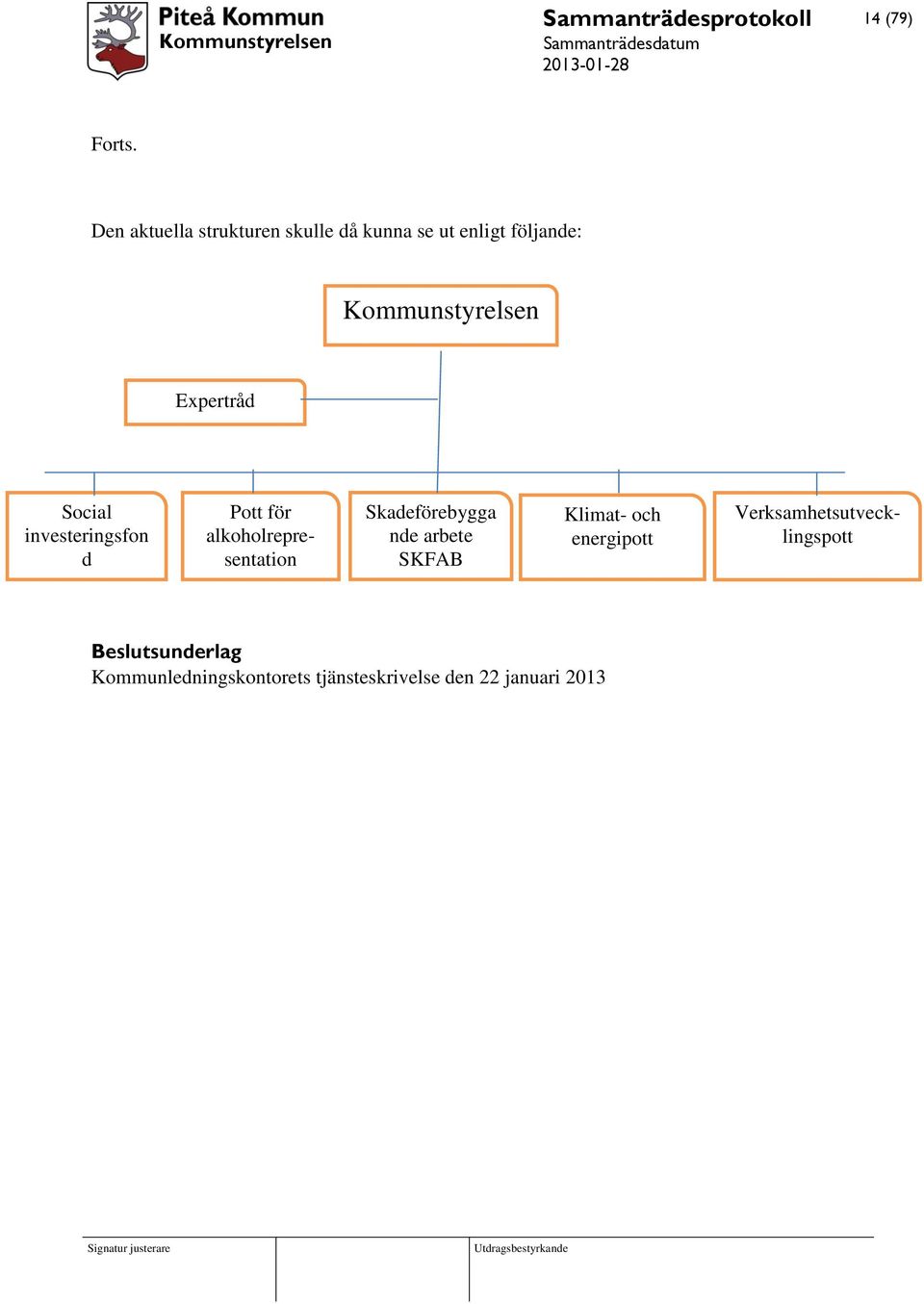 alkoholrepresentation Skadeförebygga nde arbete SKFAB Klimat- och energipott