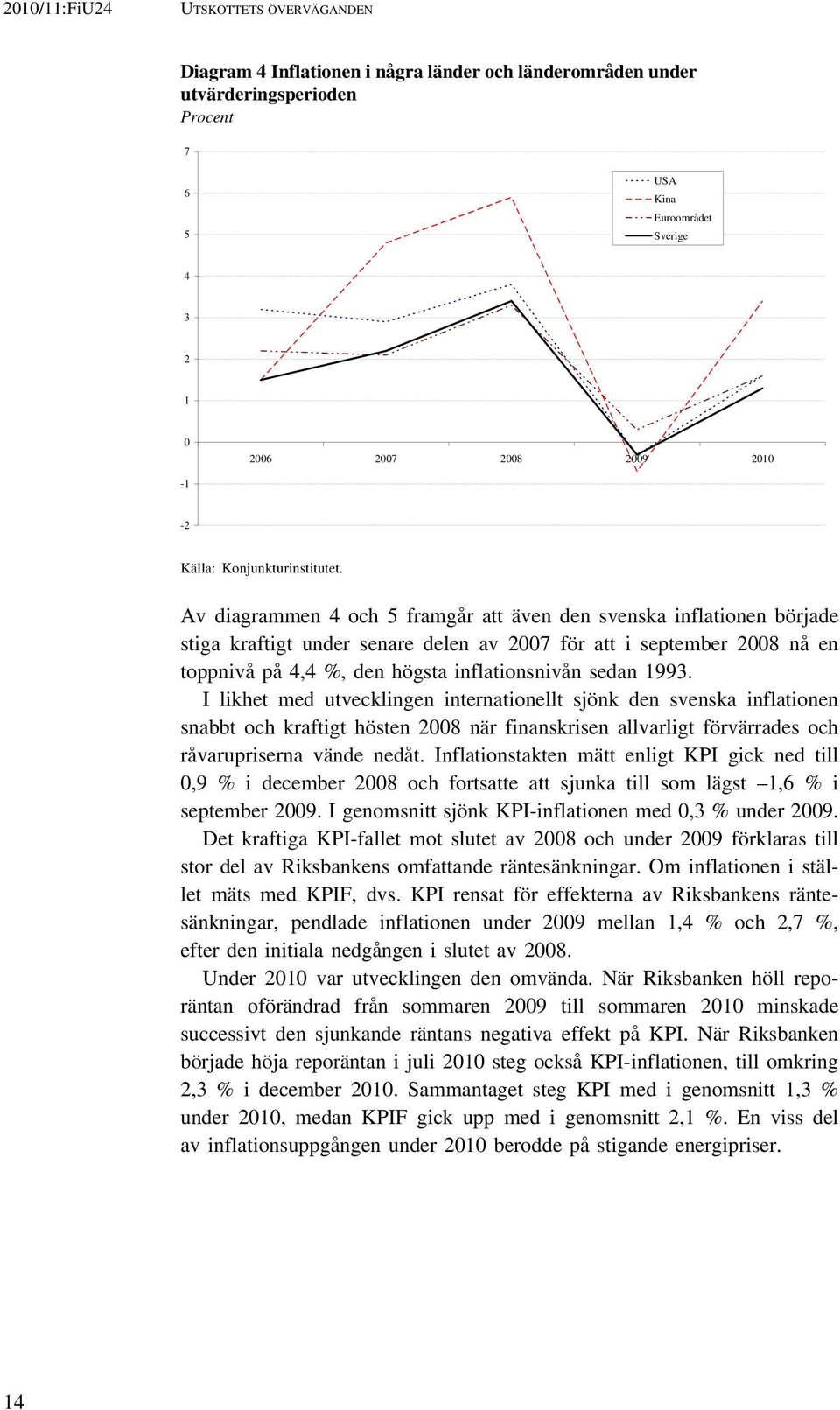 Av diagrammen 4 och 5 framgår att även den svenska inflationen började stiga kraftigt under senare delen av 2007 för att i september 2008 nå en toppnivå på 4,4 %, den högsta inflationsnivån sedan