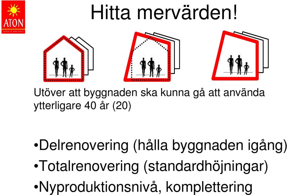 ytterligare 40 år (20) Delrenovering (hålla