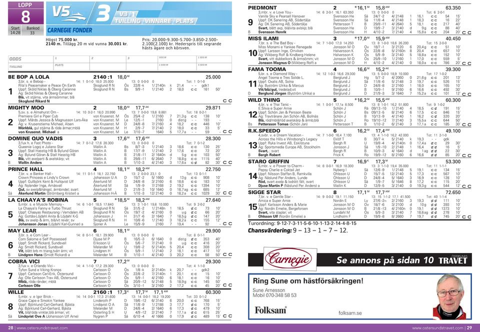 000 13: 0 0-0-0 0 Tot: 1 0-1-0 Rita s Peacemaker e Peace On Earth Skoglund R N Ös 22/8 -k 1/ 2140n k 21,4 - - gdk1 Uppf: Sköld Niklas & Öberg Carianne Skoglund R N Bs 9/9-1 1/ 2140 2 18,0 161 50 1