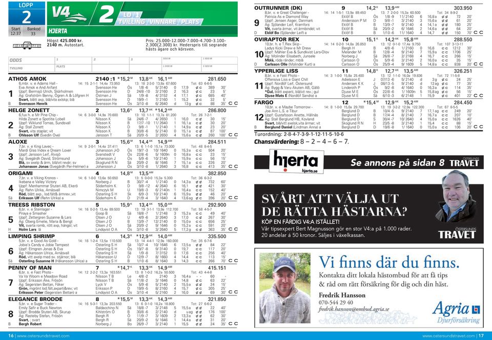 600 Tot: 63 6-6-5 Eva Amok e And Arifant Svensson He Ös 1/8-6 5/ 3140 0 17,9 xc 389 30 Uppf: Bermsjö Ulrich, Skärholmen Svensson He D 24/8-10 3/ 2160 2 16,3 xc 23 5 1 Äg: Grafström Benny, Ögren A &