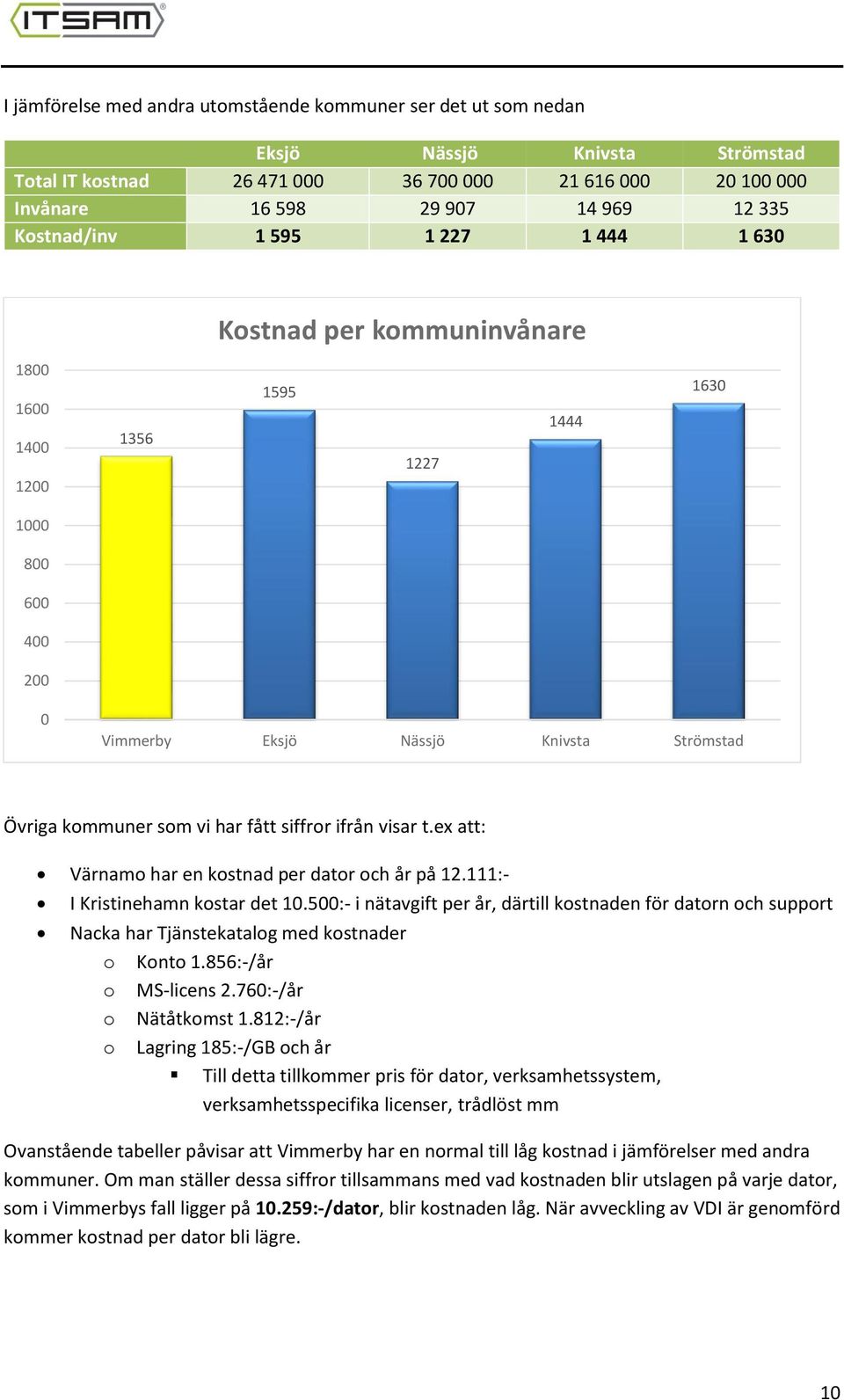 fått siffror ifrån visar t.ex att: Värnamo har en kostnad per dator och år på 12.111:- I Kristinehamn kostar det 10.