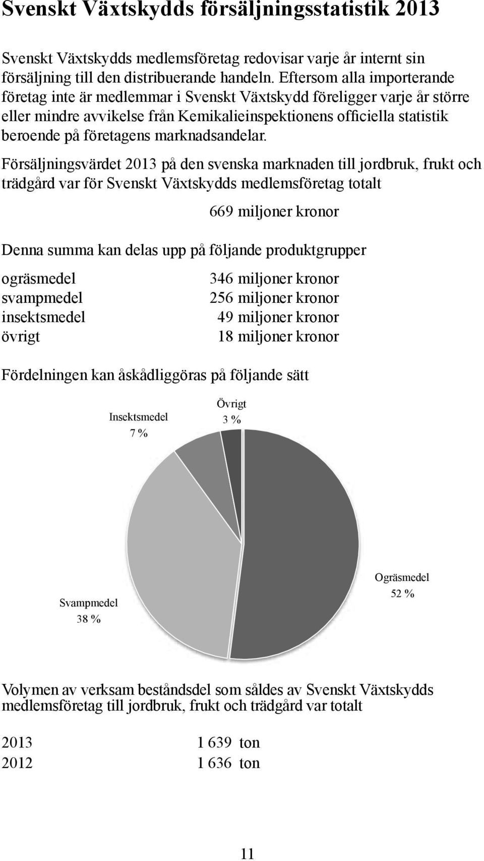 marknadsandelar.