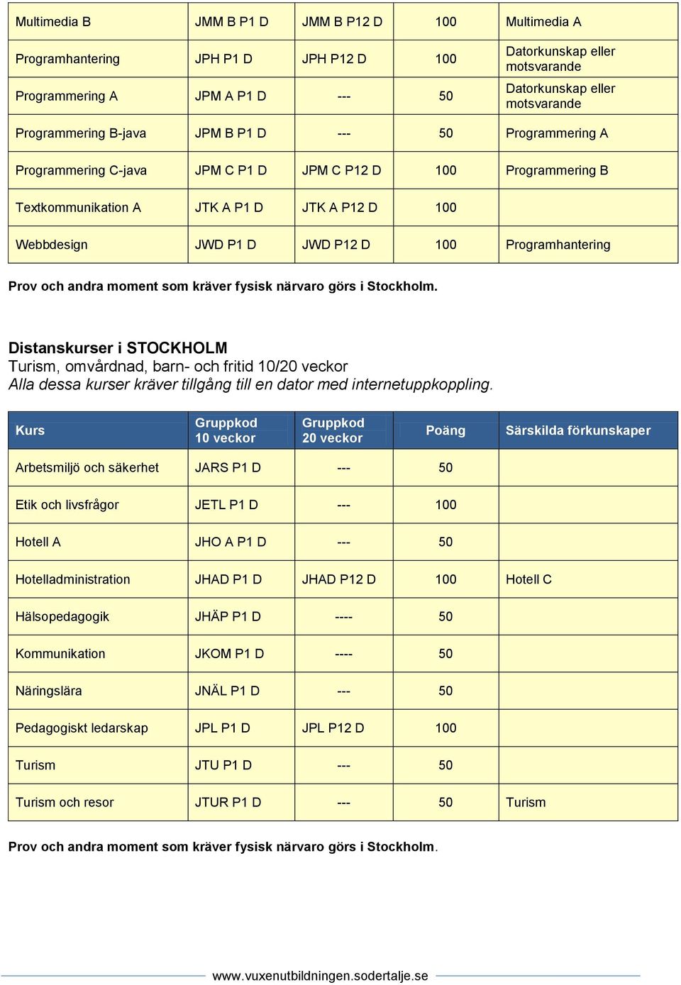 och fritid 10/ Arbetsmiljö och säkerhet JARS P1 D --- 50 Etik och livsfrågor JETL P1 D --- 100 Hotell A JHO A P1 D --- 50 Hotelladministration JHAD P1 D JHAD P12 D 100 Hotell C