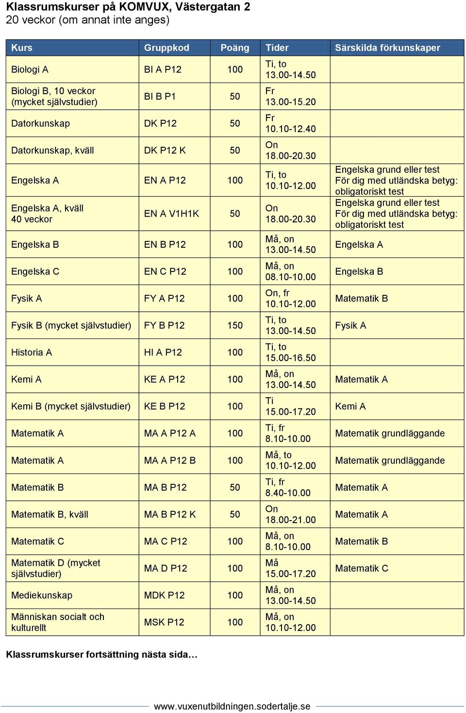 KE A P12 100 Kemi B (mycket självstudier) KE B P12 100 Matematik A MA A P12 A 100 Matematik A MA A P12 B 100 Matematik B MA B P12 50 Matematik B, kväll MA B P12 K 50 Matematik C MA C P12 100