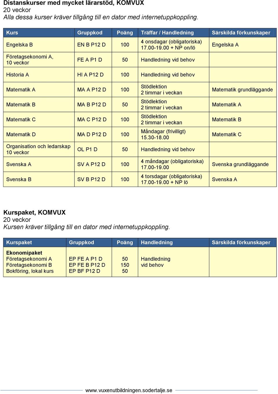 MA D P12 D 100 Organisation och ledarskap Svenska A SV A P12 D 100 Svenska B SV B P12 D 100 Stödlektion 2 timmar i veckan Stödlektion 2 timmar i veckan Stödlektion 2 timmar i veckan Måndagar