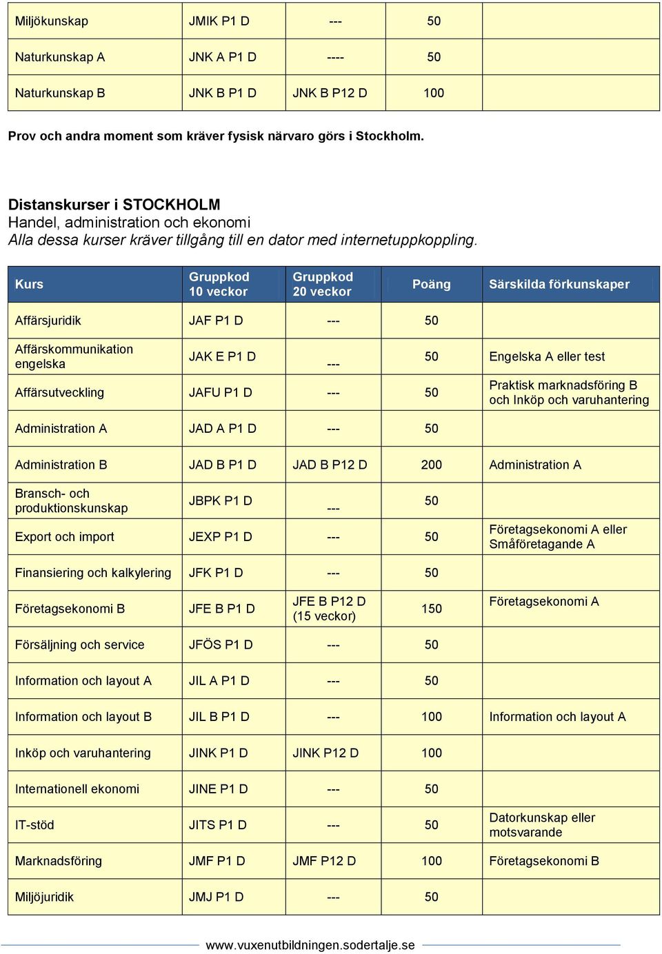 P12 D 200 Administration A Bransch- och produktionskunskap JBPK P1 D Export och import JEXP P1 D --- 50 --- 50 Företagsekonomi A eller Småföretagande A Finansiering och kalkylering JFK P1 D --- 50