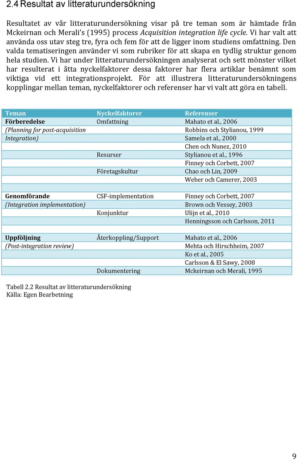 Den valda tematiseringen använder vi som rubriker för att skapa en tydlig struktur genom hela studien.