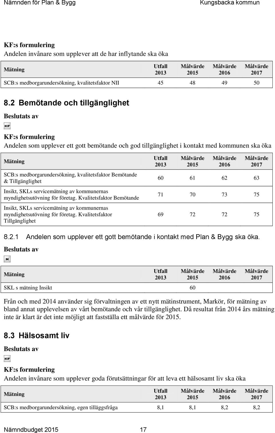 kvalitetsfaktor Bemötande & Tillgänglighet Insikt, SKLs servicemätning av kommunernas myndighetsutövning för företag.