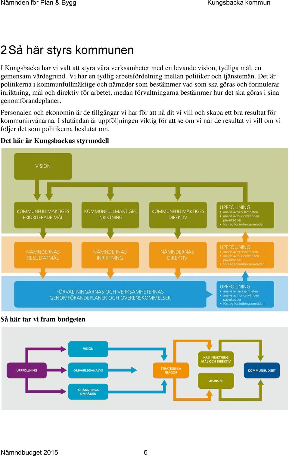 Det är politikerna i kommunfullmäktige och nämnder som bestämmer vad som ska göras och formulerar inriktning, mål och direktiv för arbetet, medan förvaltningarna bestämmer hur det ska