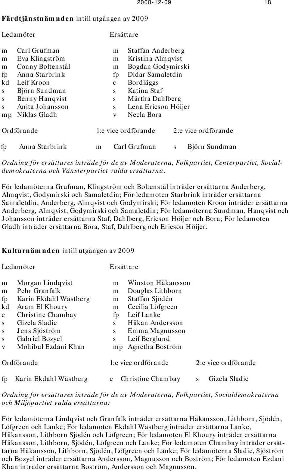 Ordförande 1:e vice ordförande 2:e vice ordförande fp Anna Starbrink m Carl Grufman s Björn Sundman Ordning för ersättares inträde för de av Moderaterna, Folkpartiet, Centerpartiet,