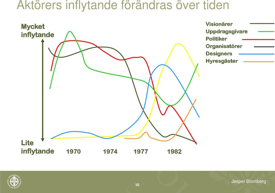 Uppdragsgivare Politiker Organisatörer