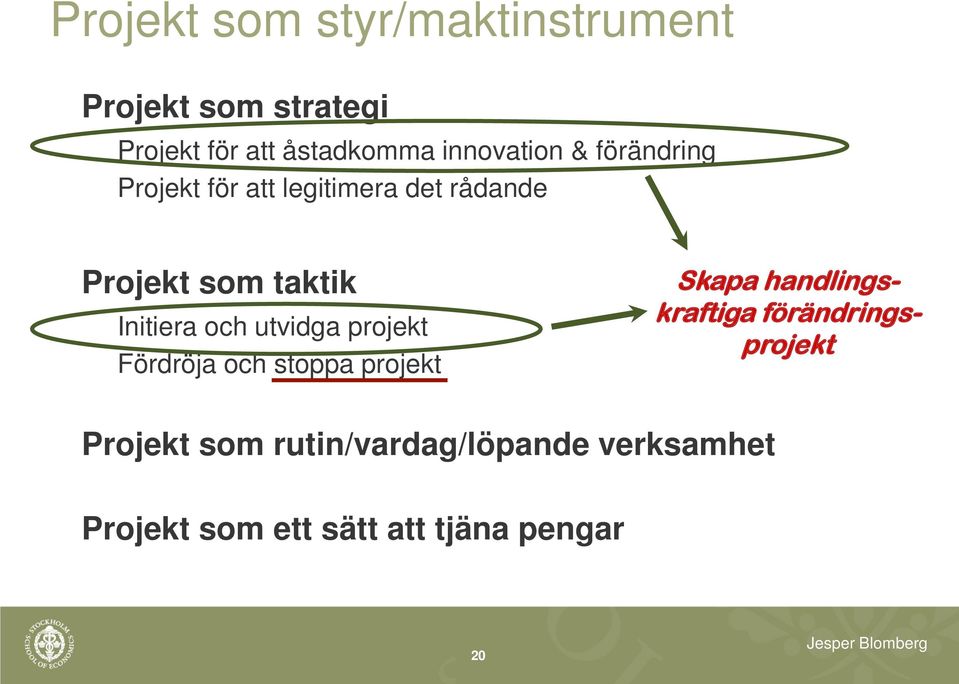 Initiera och utvidga projekt Fördröja och stoppa projekt Skapa handlingskraftiga