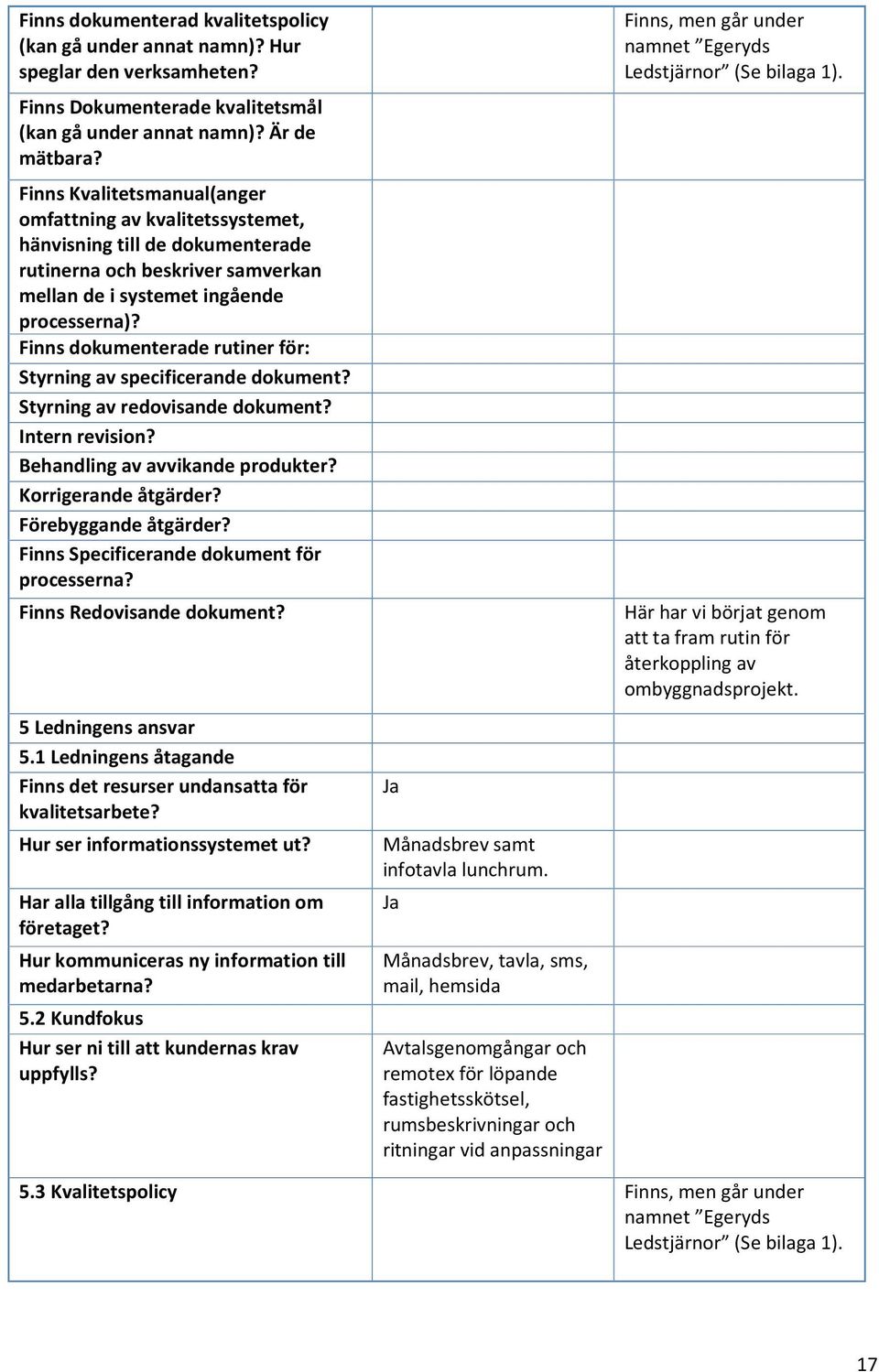 Finns dokumenterade rutiner för: Styrning av specificerande dokument? Styrning av redovisande dokument? Intern revision? Behandling av avvikande produkter? Korrigerande åtgärder?