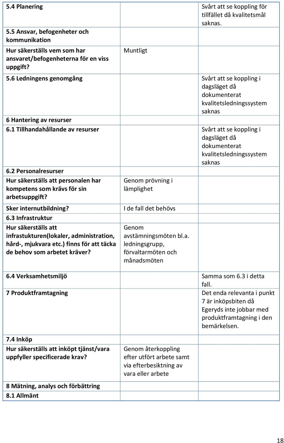 1 Tillhandahållande av resurser Svårt att se koppling i dagsläget då dokumenterat kvalitetsledningssystem saknas 6.