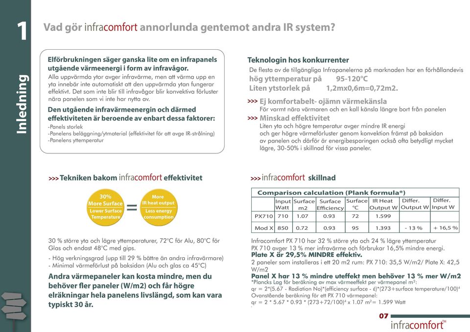 Det som inte blir till infravågor blir konvektiva förluster nära panelen som vi inte har nytta av.