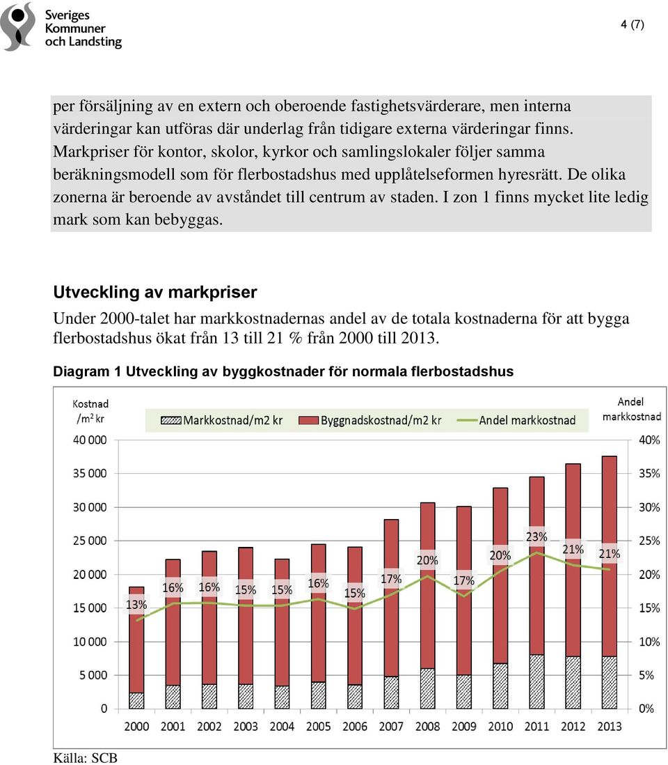 De olika zonerna är beroende av avståndet till centrum av staden. I zon 1 finns mycket lite ledig mark som kan bebyggas.