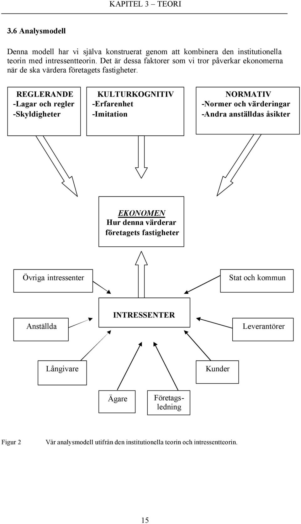 REGLERANDE -Lagar och regler -Skyldigheter KULTURKOGNITIV -Erfarenhet -Imitation NORMATIV -Normer och värderingar -Andra anställdas åsikter EKONOMEN Hur