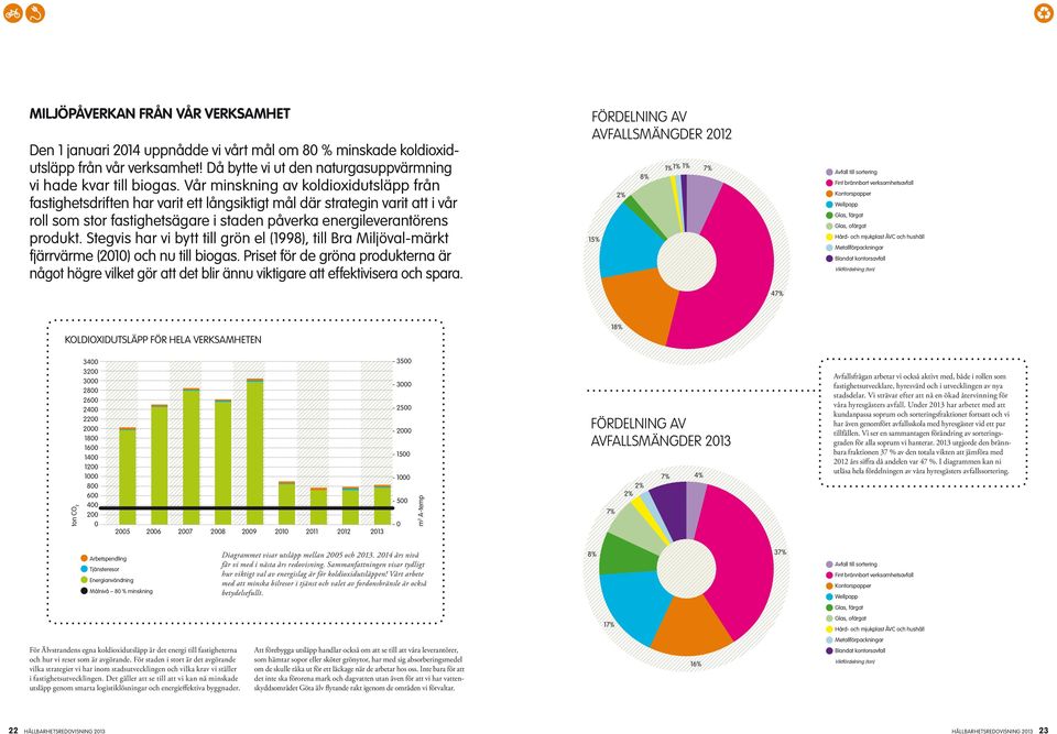 Stegvis har vi bytt till grön el (1998), till Bra Miljöval-märkt fjärrvärme (2010) och nu till biogas.