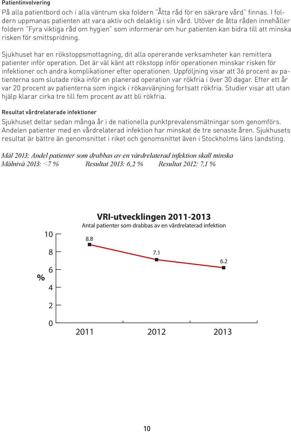 Sjukhuset har en rökstoppsmottagning, dit alla opererande verksamheter kan remittera patienter inför operation.