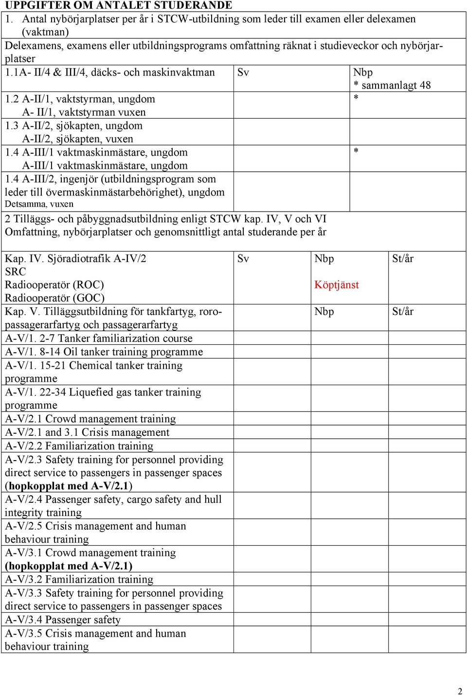 1A- II/4 & III/4, däcks- och maskinvaktman Sv Nbp * sammanlagt 48 1.2 A-II/1, vaktstyrman, ungdom * A- II/1, vaktstyrman vuxen 1.3 A-II/2, sjökapten, ungdom A-II/2, sjökapten, vuxen 1.
