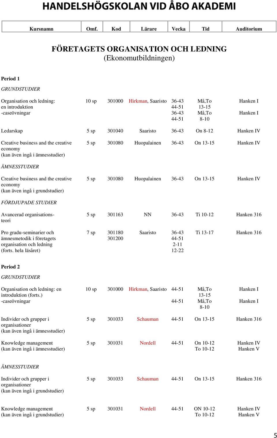 business and the creative economy (kan även ingå i grundstudier) 5 sp 301080 Huopalainen 36-43 Hanken IV Avancerad organisationsteori 5 sp 301163 NN 36-43 Ti 10-12 Hanken 316 Pro gradu-seminarier och