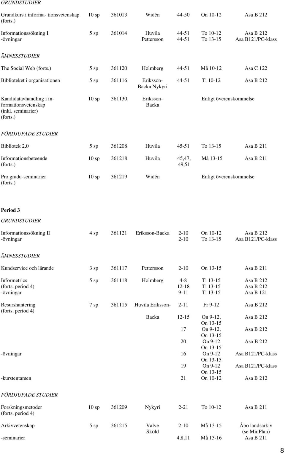 ) 5 sp 361120 Holmberg 44-51 Må 10-12 Asa C 122 Biblioteket i organisationen 5 sp 361116 Eriksson- Backa Nykyri 44-51 Ti 10-12 Asa B 212 Kandidatavhandling i informationsvetenskap (inkl.