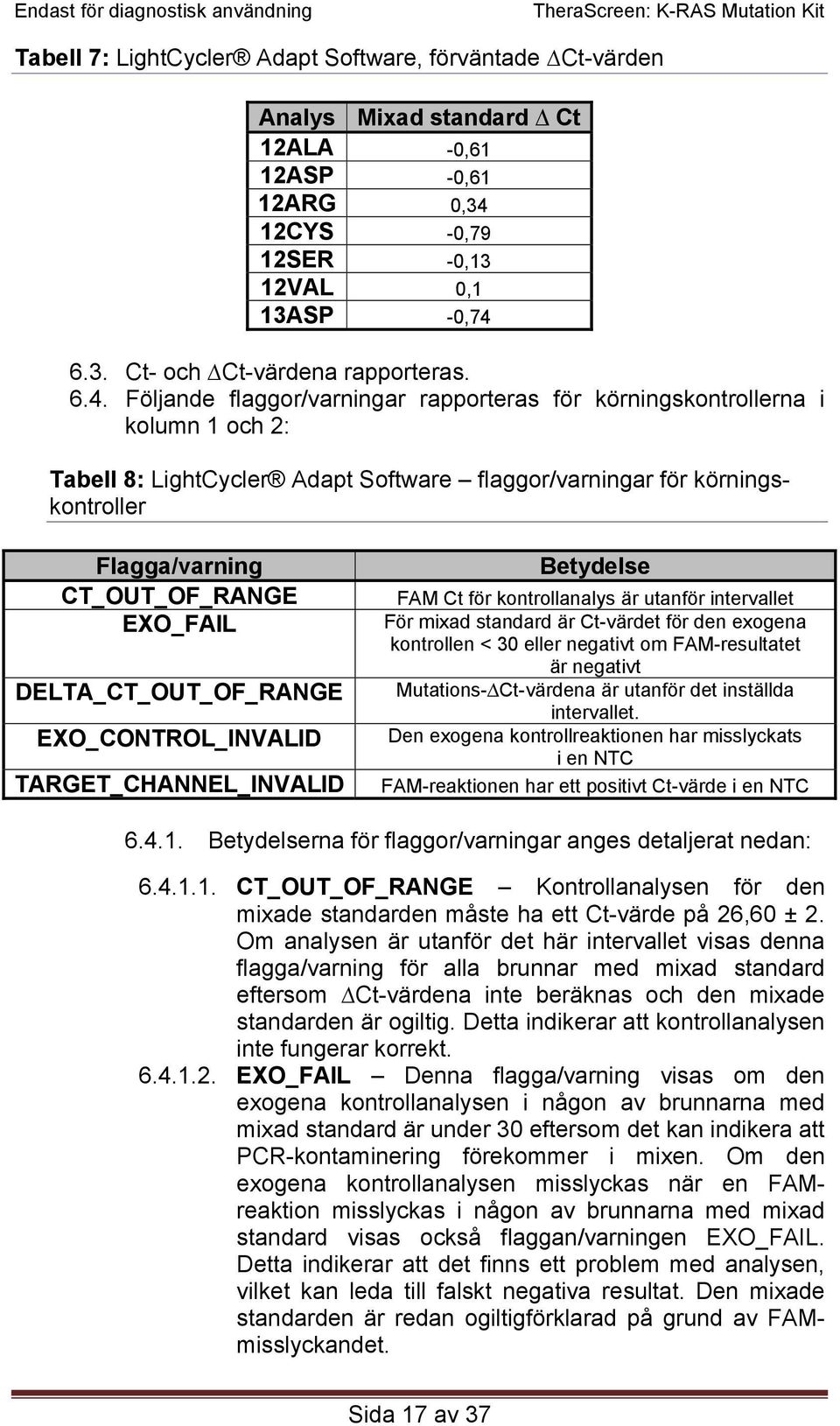 EXO_FAIL DELTA_CT_OUT_OF_RANGE EXO_CONTROL_INVALID TARGET_CHANNEL_INVALID Betydelse FAM Ct för kontrollanalys är utanför intervallet För mixad standard är Ct-värdet för den exogena kontrollen < 30