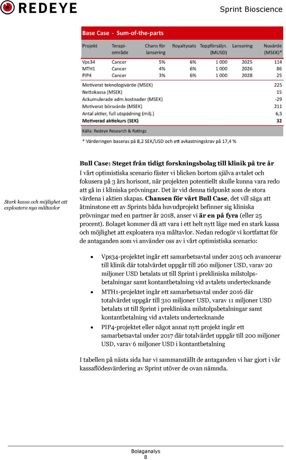 Chansen för vårt Bull Case, det vill säga att åtminstone ett av Sprints båda huvudprojekt befinner sig kliniska prövningar med en partner år 2018, anser vi är en på fyra (eller 25 procent).