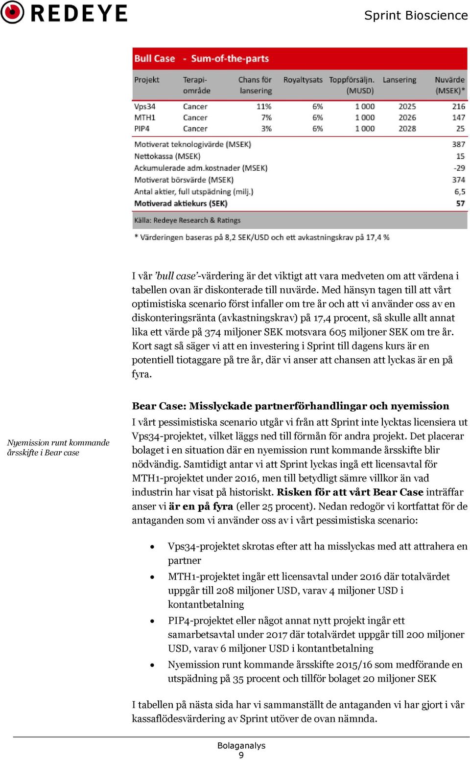 på 374 miljoner SEK motsvara 605 miljoner SEK om tre år.