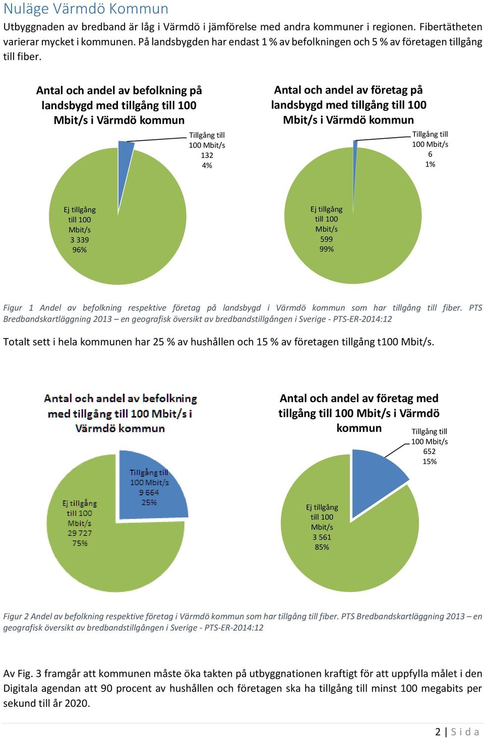 Antal och andel av befolkning på landsbygd med tillgång till 100 Mbit/s i Värmdö kommun Tillgång till 100 Mbit/s 132 4% Antal och andel av företag på landsbygd med tillgång till 100 Mbit/s i Värmdö