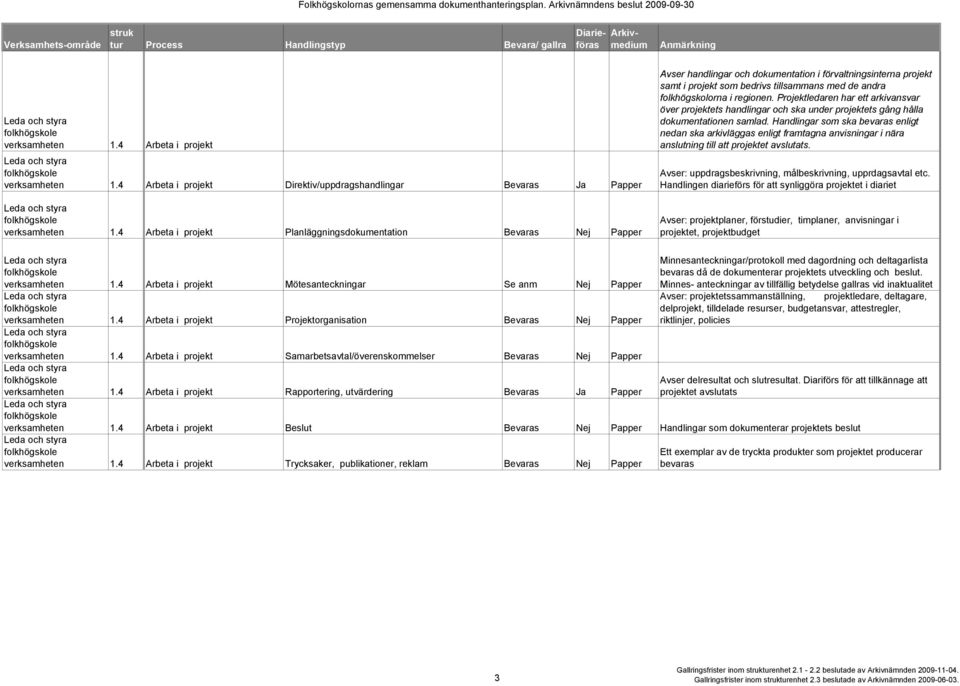 regionen. Projektledaren har ett arkivansvar över projektets handlingar och ska under projektets gång hålla dokumentationen samlad.