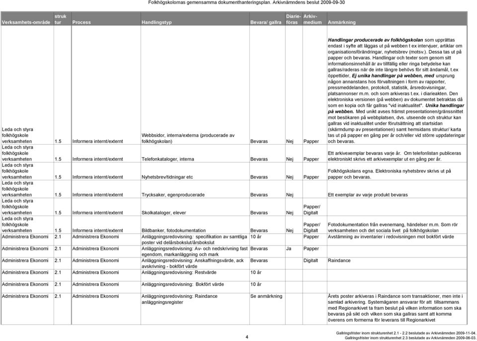 ex intervjuer, artiklar om organisationsförändringar, nyhetsbrev (motsv.). Dessa tas ut på papper och bevaras.