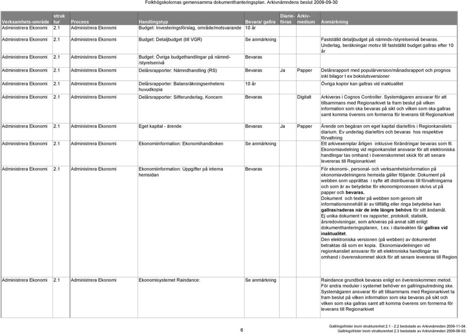 Underlag, beräkningar motsv till fastställd budget gallras efter 10 år Administrera Ekonomi 2.