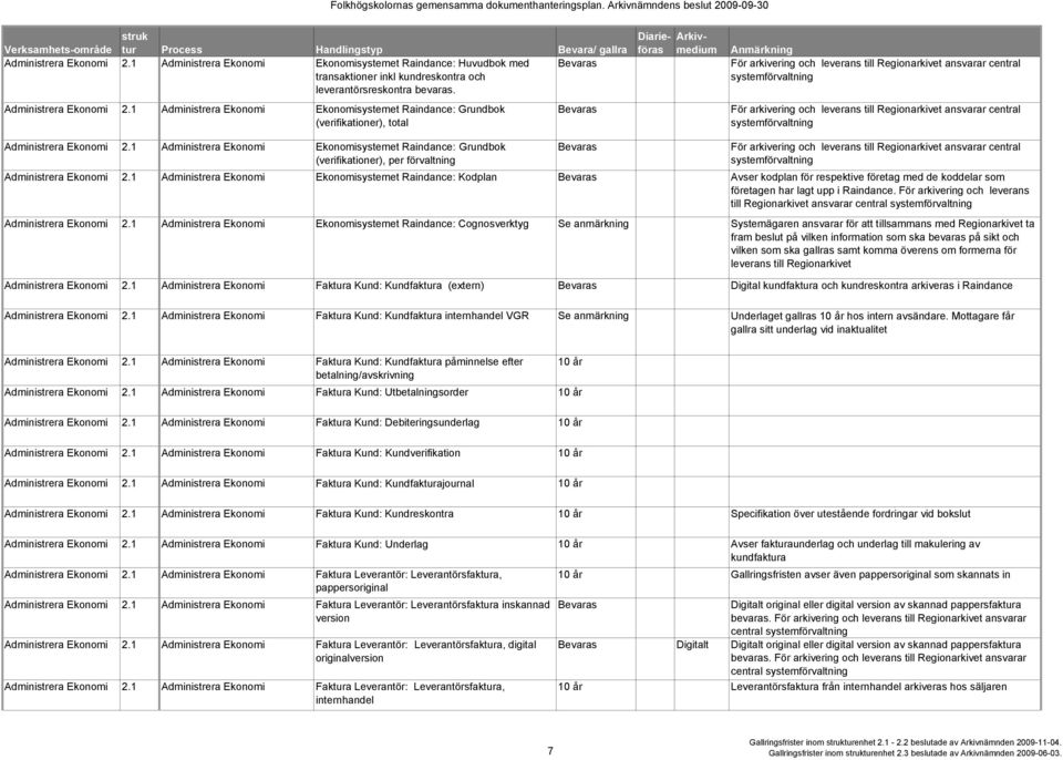 leverans till Regionarkivet ansvarar central systemförvaltning Administrera Ekonomi 2.