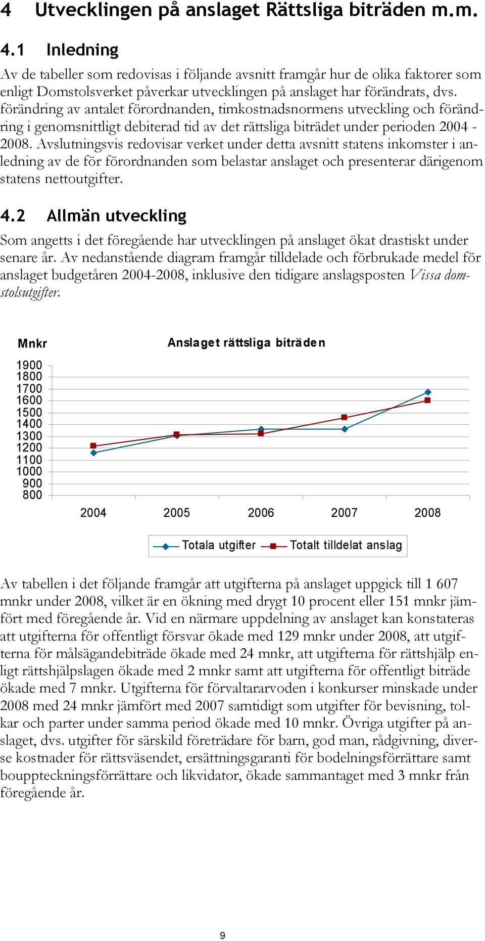 förändring av antalet förordnanden, timkostnadsnormens utveckling och förändring i genomsnittligt debiterad tid av det rättsliga biträdet under perioden 2004-2008.