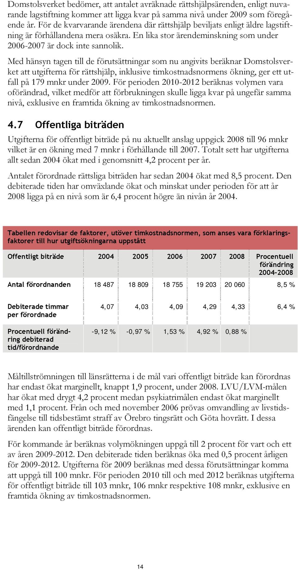 Med hänsyn tagen till de förutsättningar som nu angivits beräknar Domstolsverket att utgifterna för rättshjälp, inklusive timkostnadsnormens ökning, ger ett utfall på 179 mnkr under 2009.