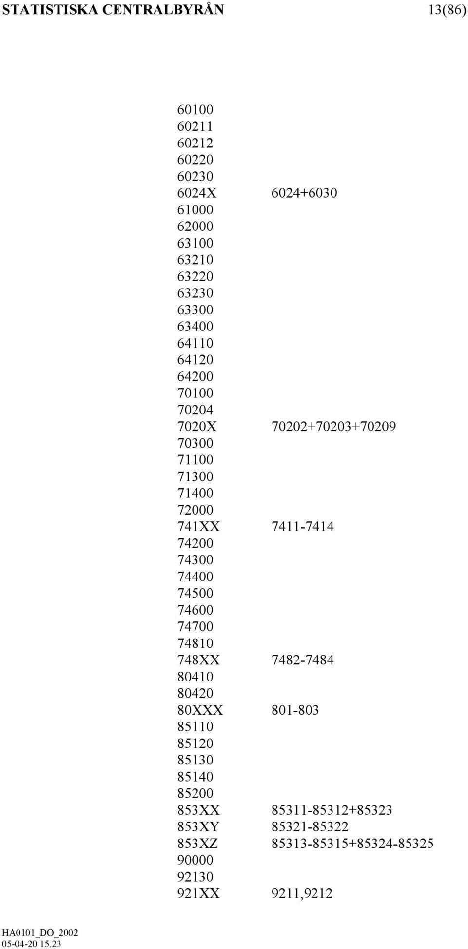 7411-7414 74200 74300 74400 74500 74600 74700 74810 748XX 7482-7484 80410 80420 80XXX 801-803 85110 85120