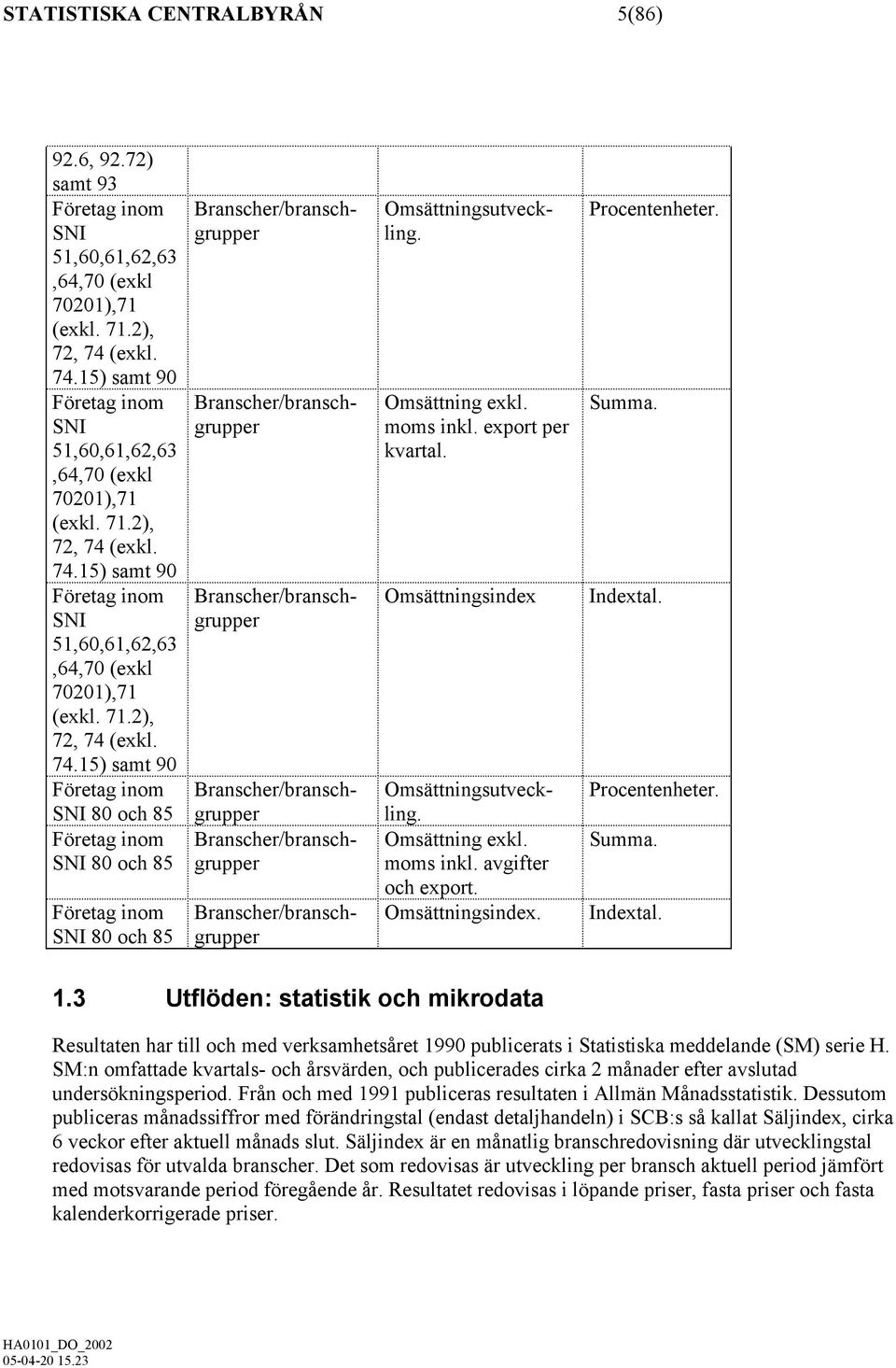 Branscher/branschgrupper Branscher/branschgrupper Omsättningsutveckling. Omsättning exkl. moms inkl. avgifter och export. Omsättningsindex.