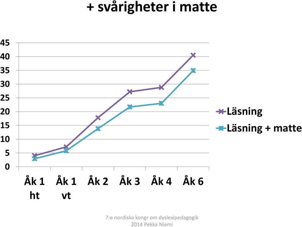 ht Åk 1 vt Åk 2 Åk 3 Åk 4