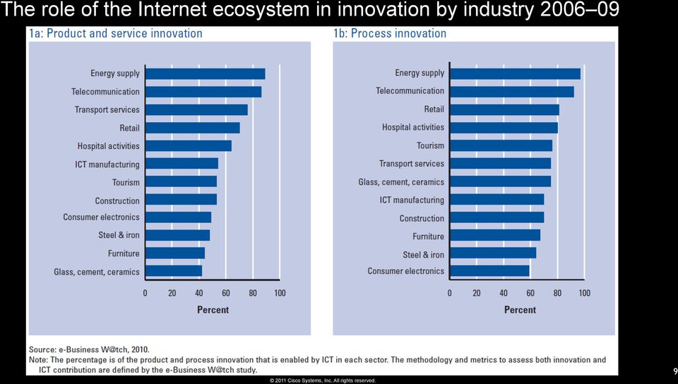 industry 2006 09 2011 Cisco