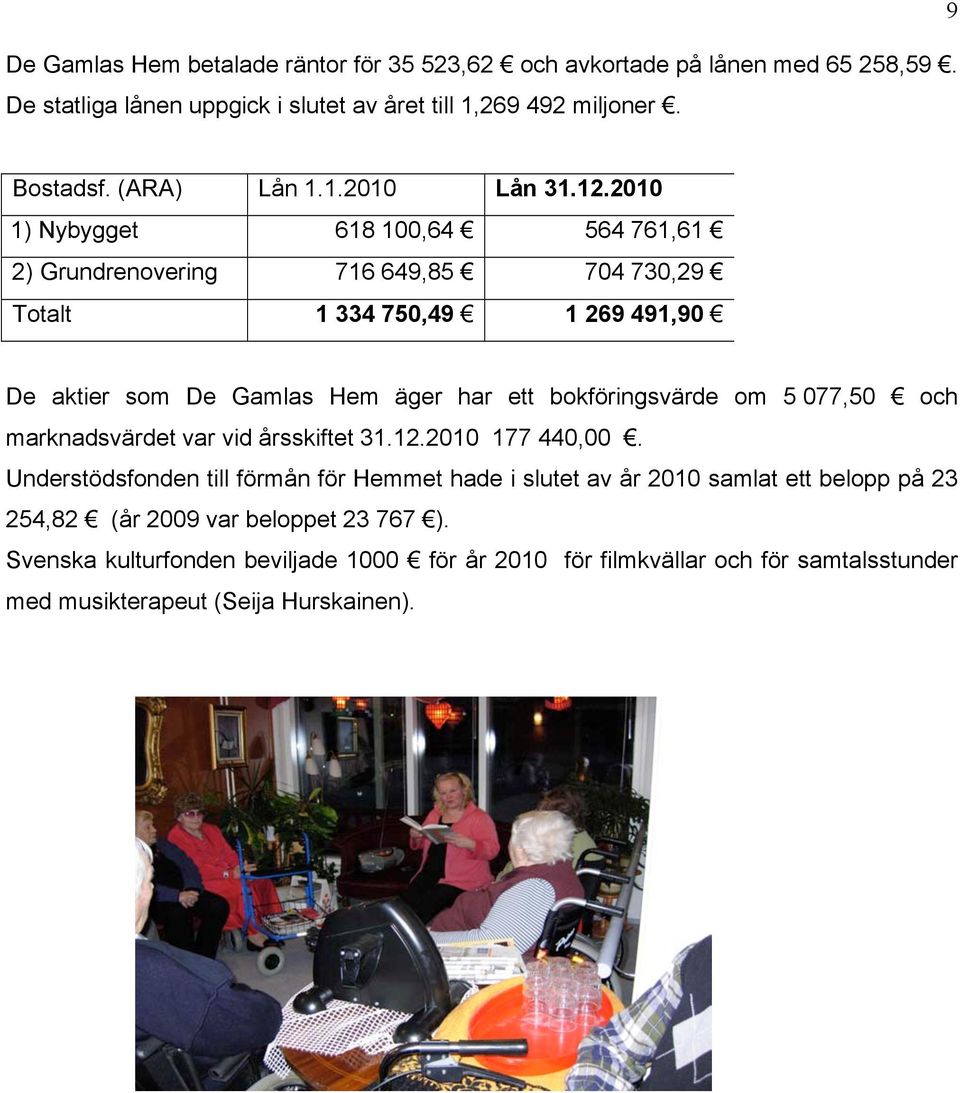 2010 1) Nybygget 618 100,64 564 761,61 2) Grundrenovering 716 649,85 704 730,29 Totalt 1 334 750,49 1 269 491,90 De aktier som De Gamlas Hem äger har ett bokföringsvärde