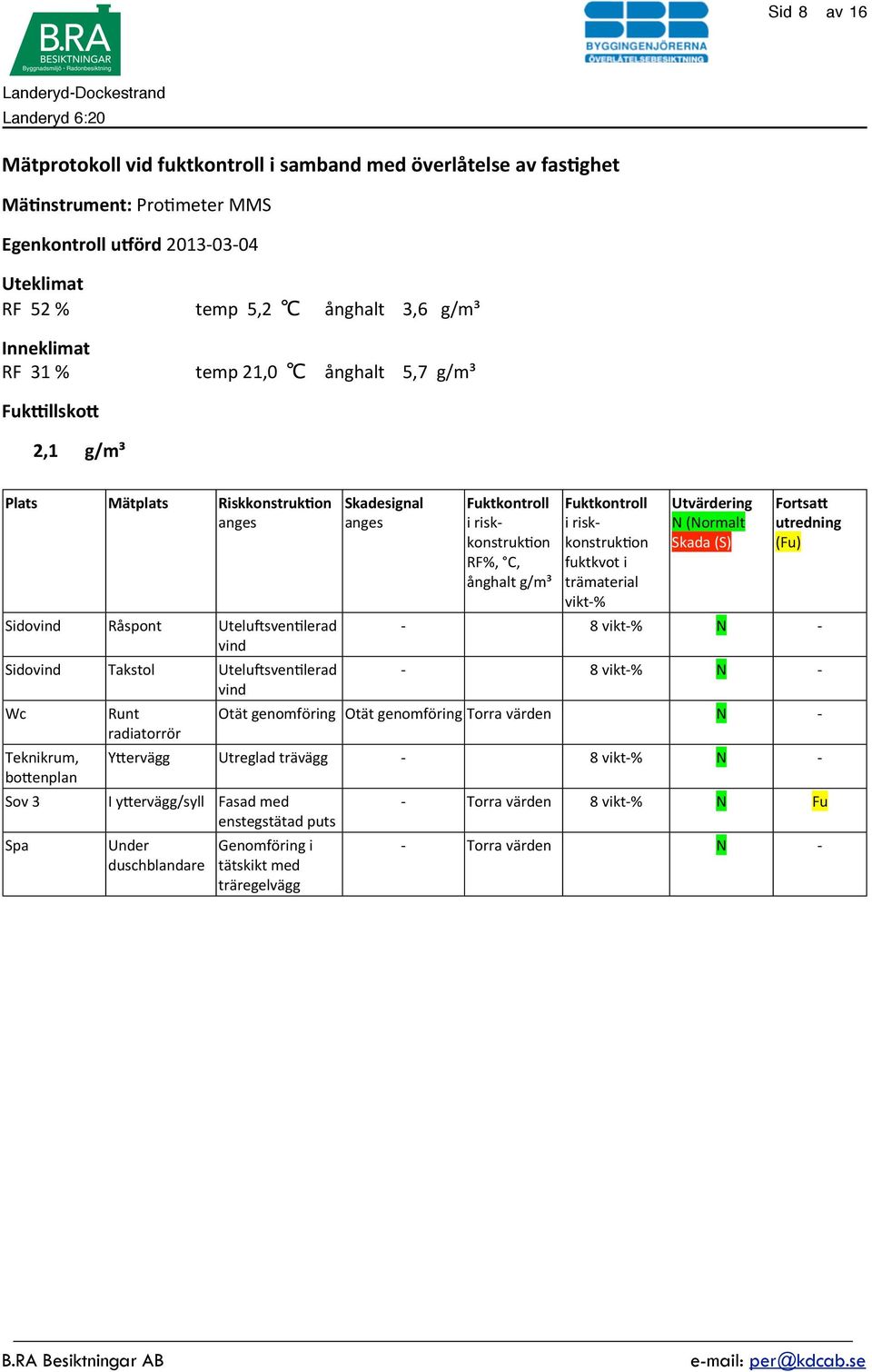 radiatorrör Skadesignal anges Fuktkontroll i risk- konstruk>on RF%, C, ånghalt g/m³ Fuktkontroll i risk- konstruk>on fuktkvot i trämaterial vikt- % Utvärdering N (Normalt Skada (S) FortsaC utredning