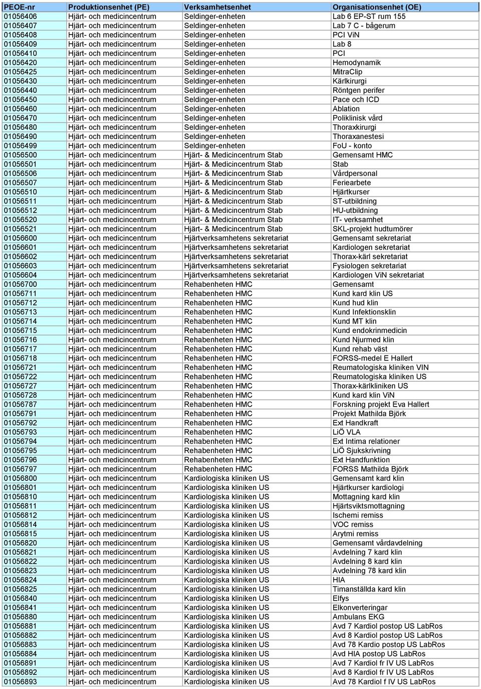 Hjärt- och medicincentrum Seldinger-enheten MitraClip 01056430 Hjärt- och medicincentrum Seldinger-enheten Kärlkirurgi 01056440 Hjärt- och medicincentrum Seldinger-enheten Röntgen perifer 01056450