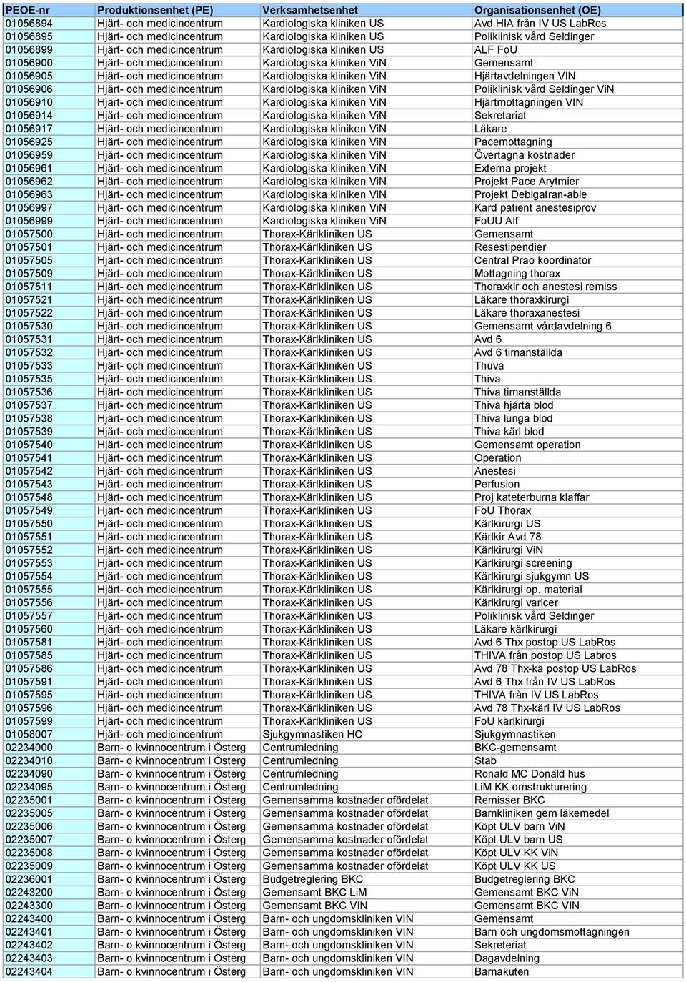 VIN 01056906 Hjärt- och medicincentrum Kardiologiska kliniken ViN Poliklinisk vård Seldinger ViN 01056910 Hjärt- och medicincentrum Kardiologiska kliniken ViN Hjärtmottagningen VIN 01056914 Hjärt-