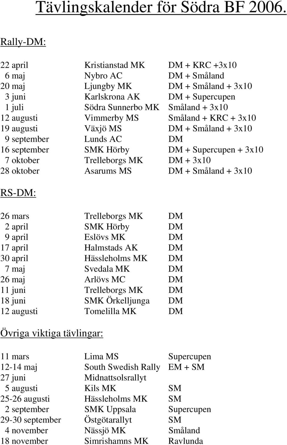 augusti Vimmerby MS Småland + KRC + 3x10 19 augusti Växjö MS DM + Småland + 3x10 9 september Lunds AC DM 16 september SMK Hörby DM + Supercupen + 3x10 7 oktober Trelleborgs MK DM + 3x10 28 oktober